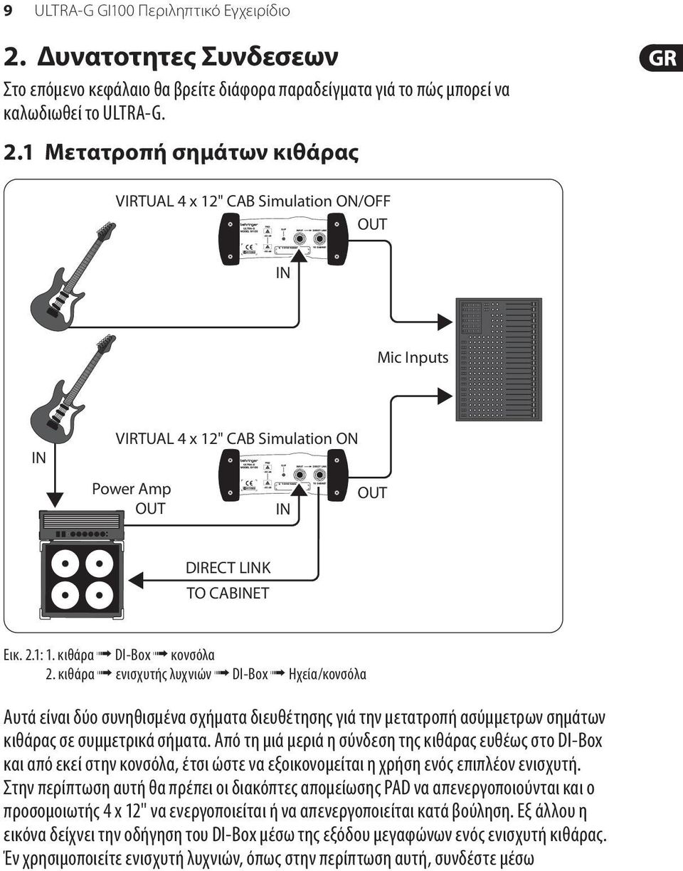 1 Μετατροπή σημάτων κιθάρας VIRTUAL 4 x 12" CAB Simulation ON/OFF OUT IN Mic Inputs IN VIRTUAL 4 x 12" CAB Simulation ON Power Amp OUT OUT IN DIRECT LINK TO CABINET Εικ. 2.1: 1.