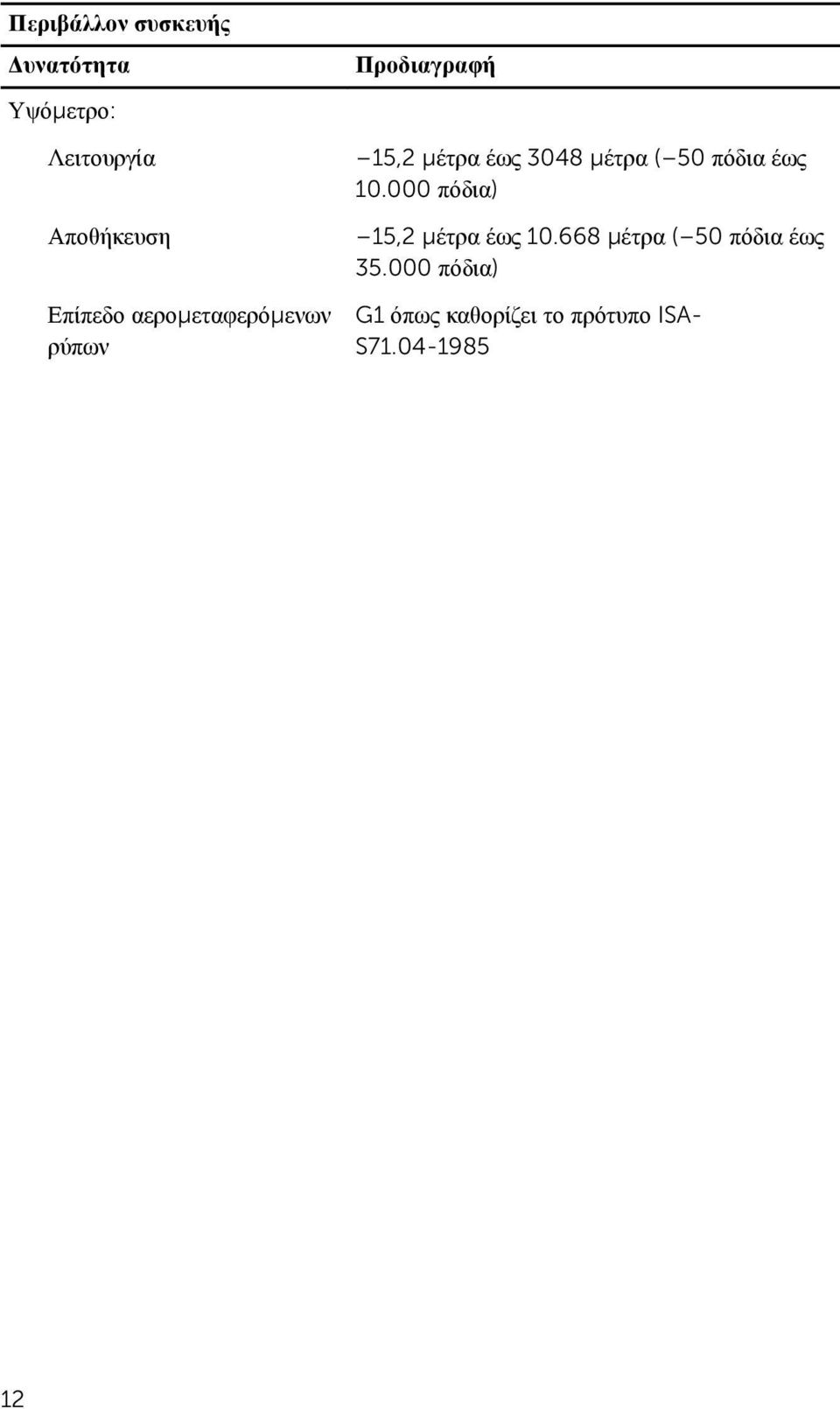 μέτρα ( 50 πόδια έως 10.000 πόδια) 15,2 μέτρα έως 10.