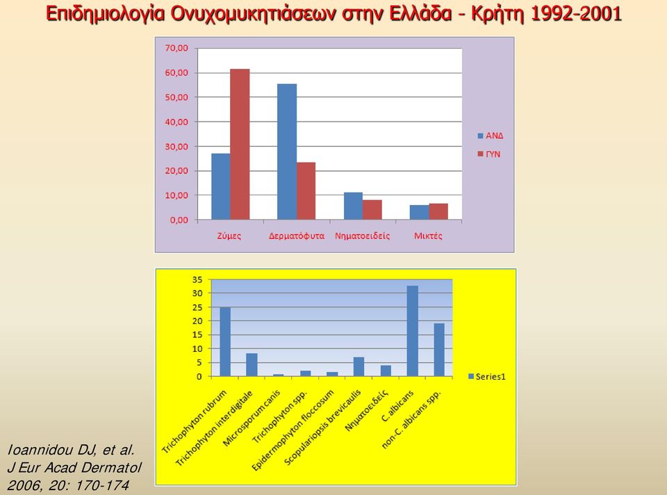 - Κρήτη 1992-2001 Ioannidou