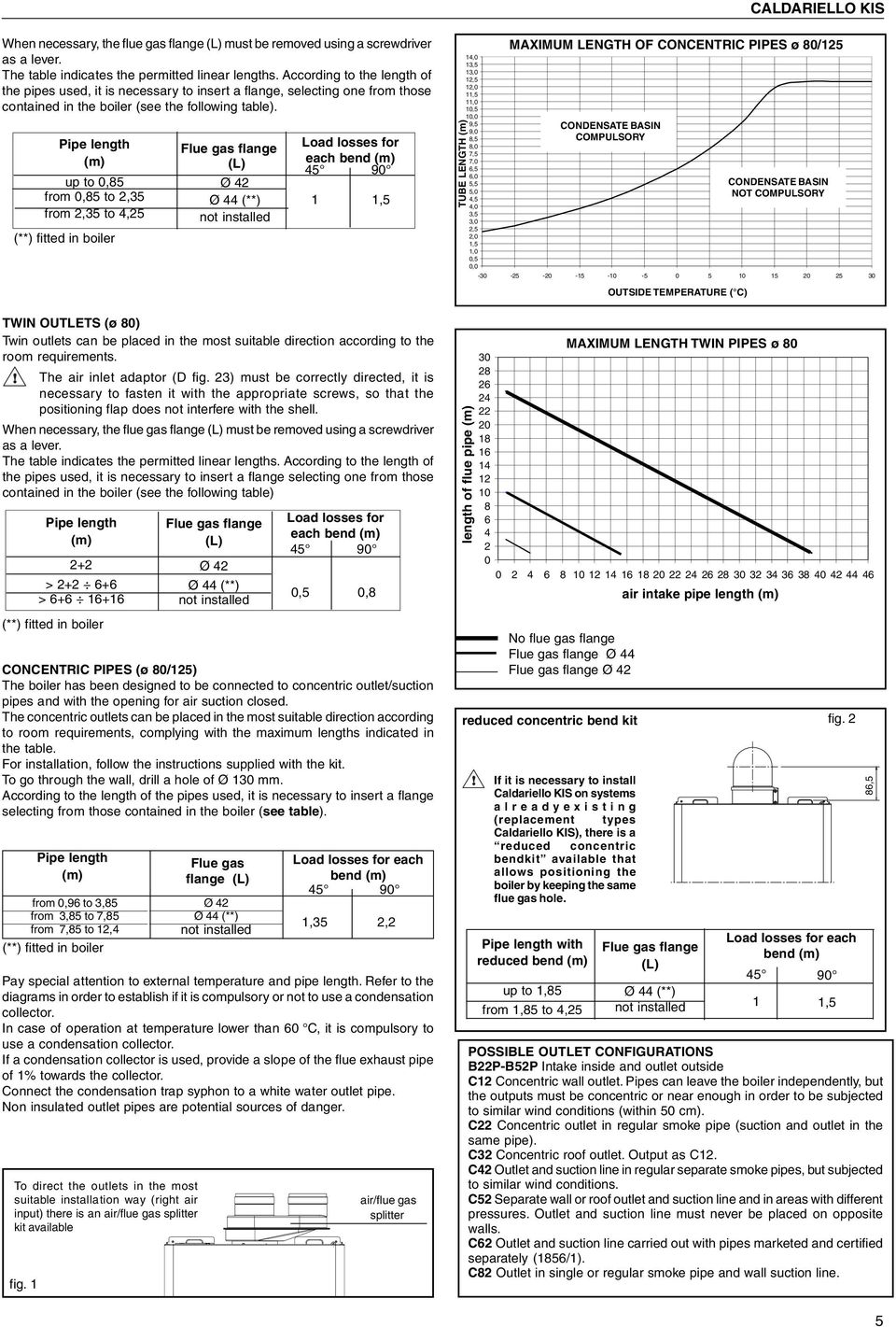 Pipe length () up to 0,85 fro 0,85 to 2,35 fro 2,35 to 4,25 (**) fitted in boiler Flue gas flange (L) Ø 42 Ø 44 (**) not installed Load losses for each bend () 45 90 1 1,5 TUBE LENGTH () MAXIMUM