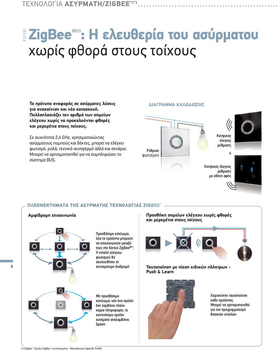 Σε συχνότητα 2,4 GHz, χρησιμοποιώντας ασύρματους πομπούς και δέκτες, μπορεί να ελέγχει φωτισμό, ρολά, τεχνικό συναγερμό αλλά και σενάρια. Μπορεί να χρησιμοποιηθεί για να συμπληρώσει το σύστημα BUS.