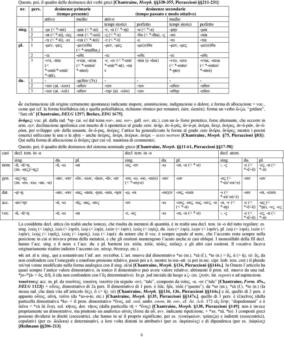 1 -µι (< *-mi) -µαι (< *-ai) -ν, -α (< *-m8) -α (< *-a) -µην -µαι 2 -σι (< *-si), -εις -σαι (< *-soi) -ς (< *-s) -θα (< *-tha), -ς -σο -σαι 3 -τι (< *-ti), -ει -ται (< *-toi) -τ (< *-t) -ε -το -ται