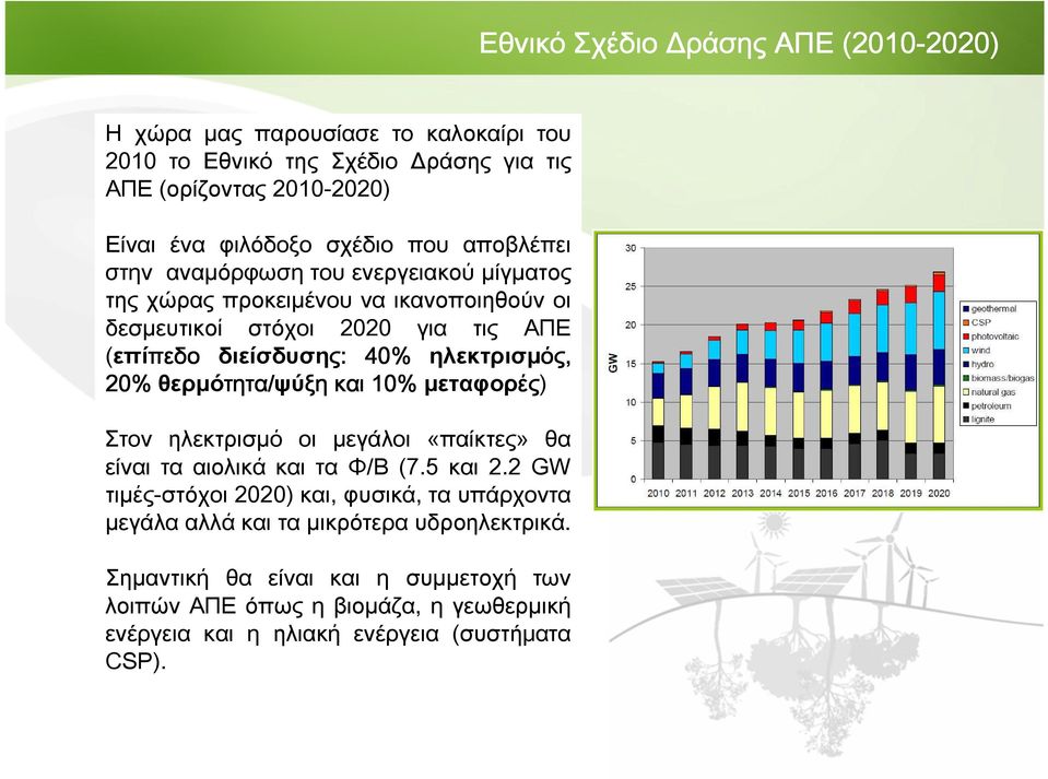 ηλεκτρισµός ός, 20% θερµότητα τητα/ψύξη και 10% µεταφορές ές) Στον ηλεκτρισµό οι µεγάλοι «παίκτες» θα είναι τα αιολικά και τα Φ/Β (7.5 και 2.