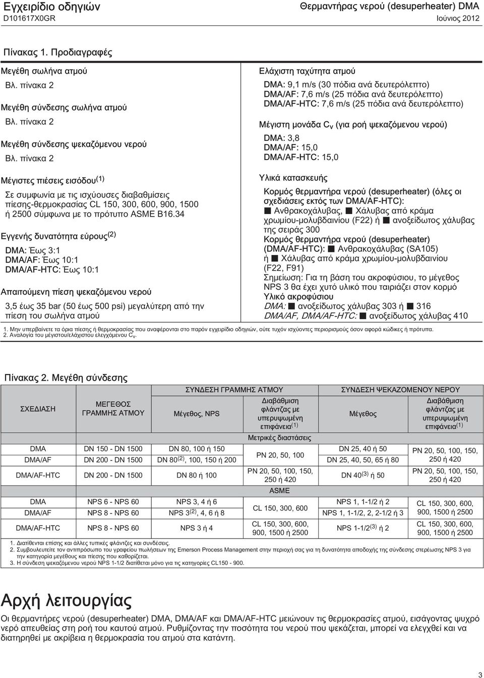 ψεκαζόμενου νερού) DMA: 3,8 DMA/AF: 15,0 DMA/AF-HTC: 15,0 Μέγιστες πιέσεις εισόδου (1) Σε συμφωνία με τις ισχύουσες διαβαθμίσεις πίεσης-θερμοκρασίας CL 150, 300, 600, 900, 1500 ή 2500 σύμφωνα με το