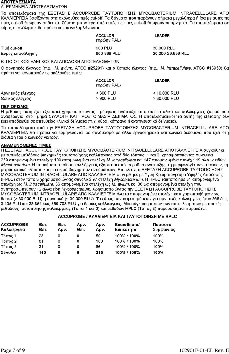Τα αποτελέσματα σε εύρος επανάληψης θα πρέπει να επαναλαμβάνονται. ACCULDR (πρώην PAL) LEADER Τιμή cut-off 900 PLU 30.000 RLU Εύρος επανάληψης 600-899 PLU 20.000-29.999 RLU B.