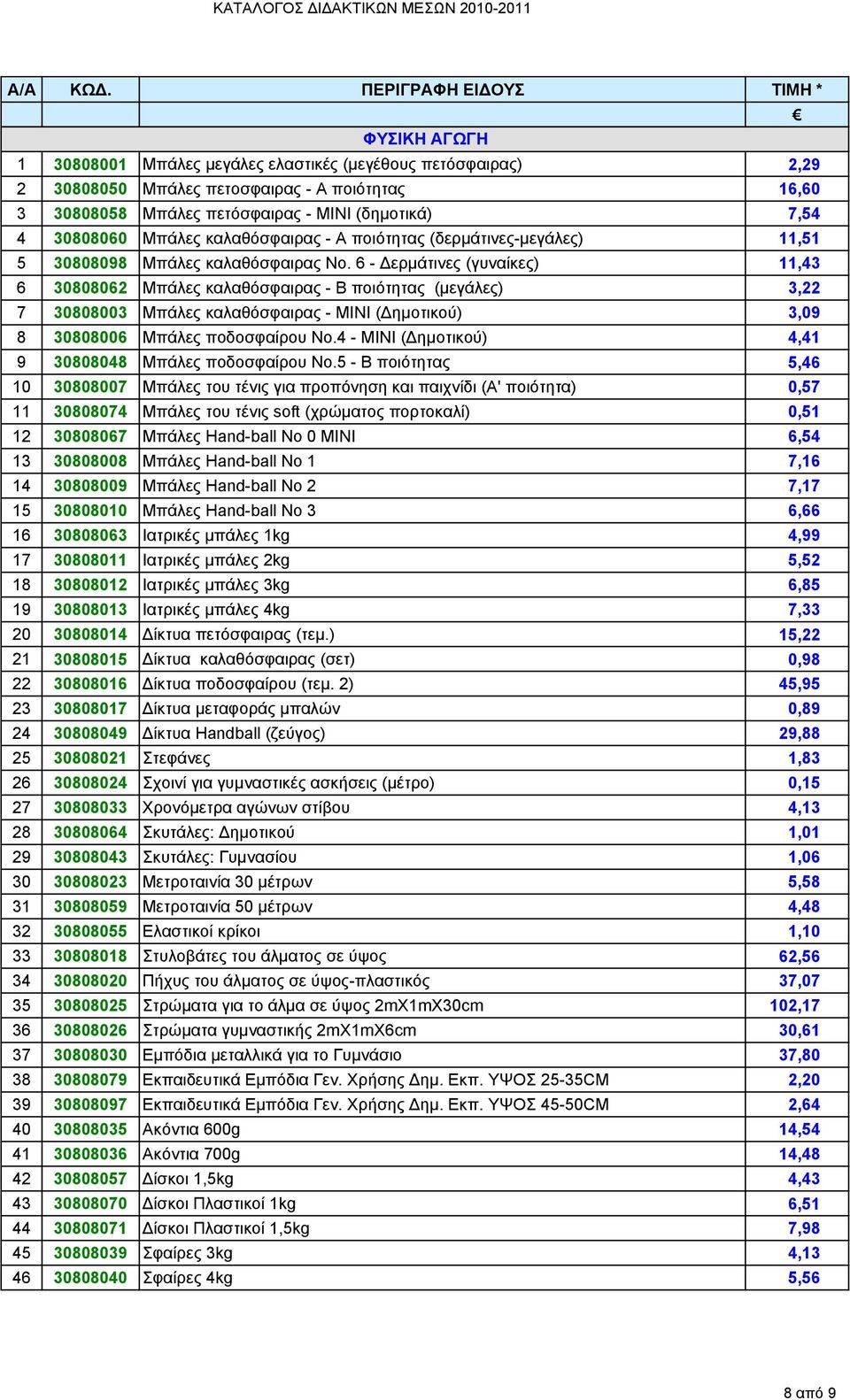 6 - Δερμάτινες (γυναίκες 11,43 6 30808062 Μπάλες καλαθόσφαιρας - Β ποιότητας (μεγάλες 3,22 7 30808003 Μπάλες καλαθόσφαιρας - ΜΙΝΙ (Δημοτικού 3,09 8 30808006 Μπάλες ποδοσφαίρου Νο.