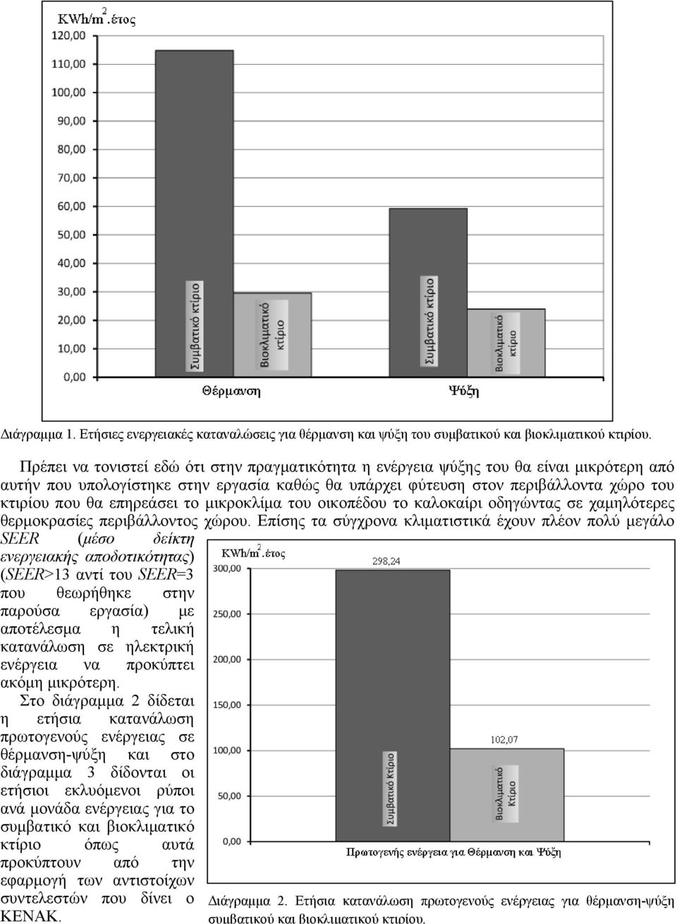 επηρεάσει το μικροκλίμα του οικοπέδου το καλοκαίρι οδηγώντας σε χαμηλότερες θερμοκρασίες περιβάλλοντος χώρου.