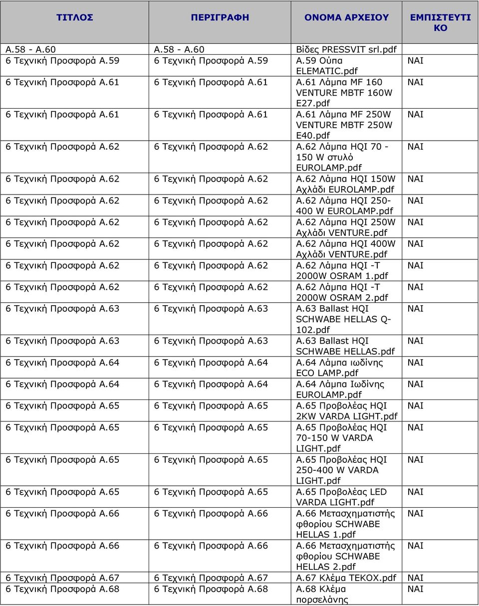 62 Λάµπα HQI 70-150 W στυλό 6 Τεχνική Προσφορά Α.62 6 Τεχνική Προσφορά Α.62 A.62 Λάµπα HQI 150W Αχλάδι 6 Τεχνική Προσφορά Α.62 6 Τεχνική Προσφορά Α.62 A.62 Λάµπα HQI 250-400 W 6 Τεχνική Προσφορά Α.