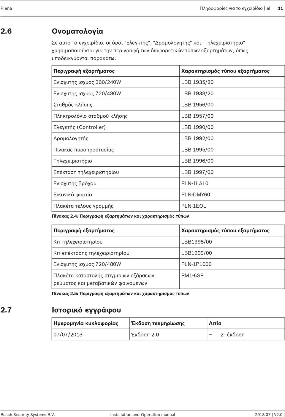 Περιγραφή εξαρτήματος Χαρακτηρισμός τύπου εξαρτήματος Ενισχυτής ισχύος 360/240W LBB 1935/20 Ενισχυτής ισχύος 720/480W LBB 1938/20 Σταθμός κλήσης LBB 1956/00 Πληκτρολόγιο σταθμού κλήσης LBB 1957/00