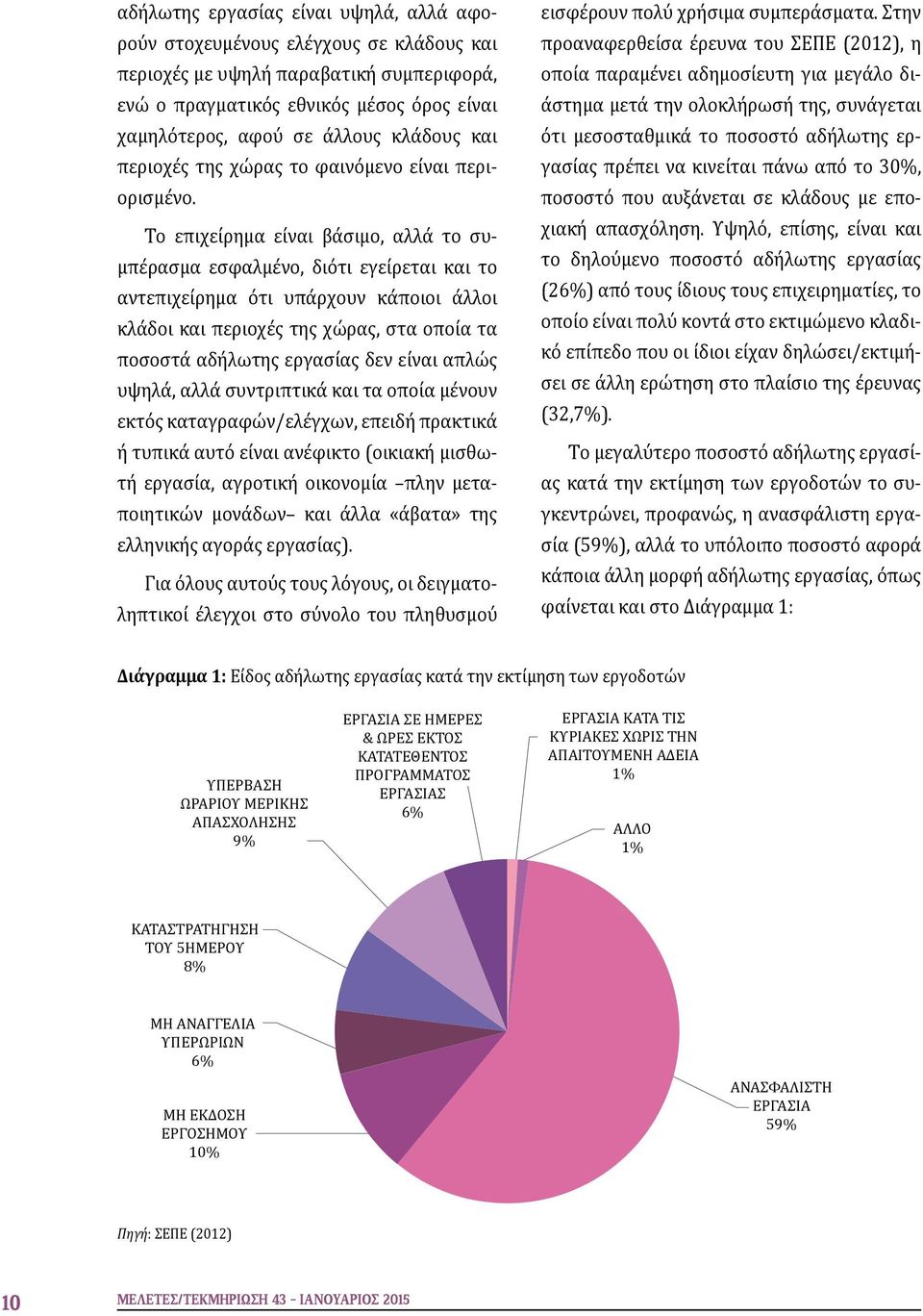 Το επιχείρημα είναι βάσιμο, αλλά το συμπέρασμα εσφαλμένο, διότι εγείρεται και το αντεπιχείρημα ότι υπάρχουν κάποιοι άλλοι κλάδοι και περιοχές της χώρας, στα οποία τα ποσοστά αδήλωτης εργασίας δεν