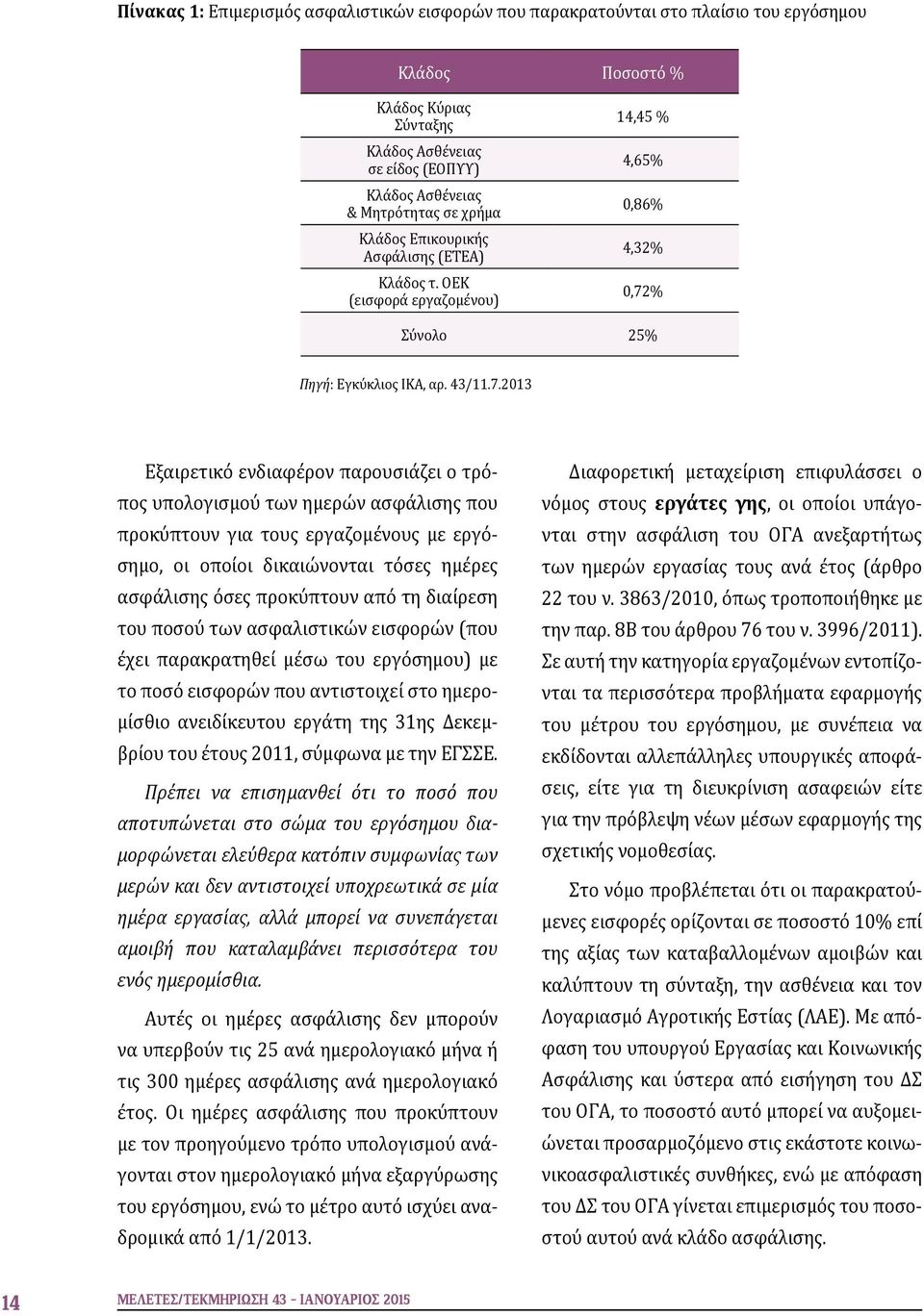 % Σύνολο 25% Πηγή: Εγκύκλιος ΙΚΑ, αρ. 43/11.7.