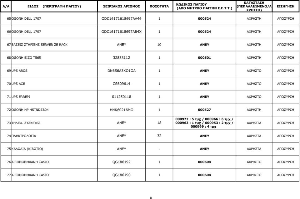 ΟΘΟΝΗ HP HSTNDZB04 HNK60216MO 1 000527 ΑΧΡΗΣΤH ΑΠΟΣΥΡΣΗ 000977 : 5 τμχ / 000966 : 6 τμχ / 73 ΤΗΛΕΦ.