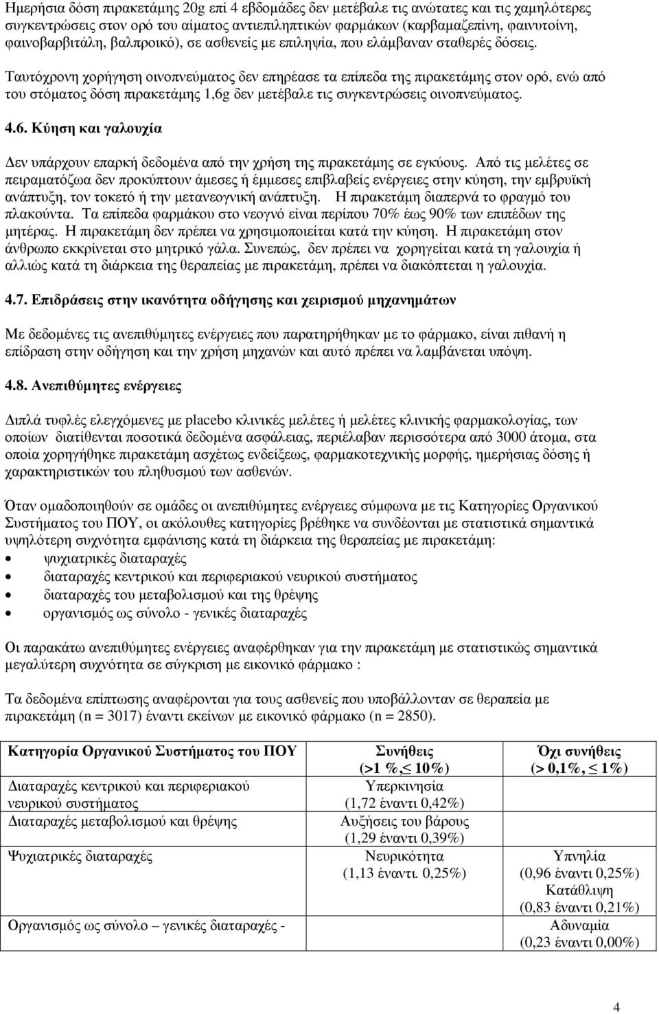 Ταυτόχρονη χορήγηση οινοπνεύματος δεν επηρέασε τα επίπεδα της πιρακετάμης στον ορό, ενώ από του στόματος δόση πιρακετάμης 1,6g