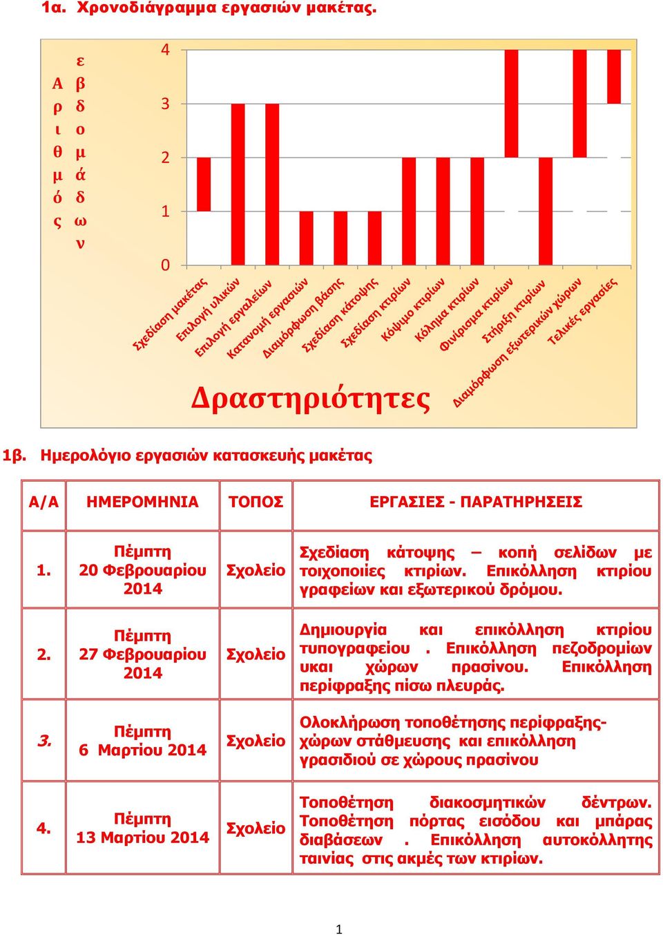 Επικόλληση πεζοδρομίων υκαι χώρων πρασίνου. Επικόλληση περίφραξης πίσω πλευράς. 3.