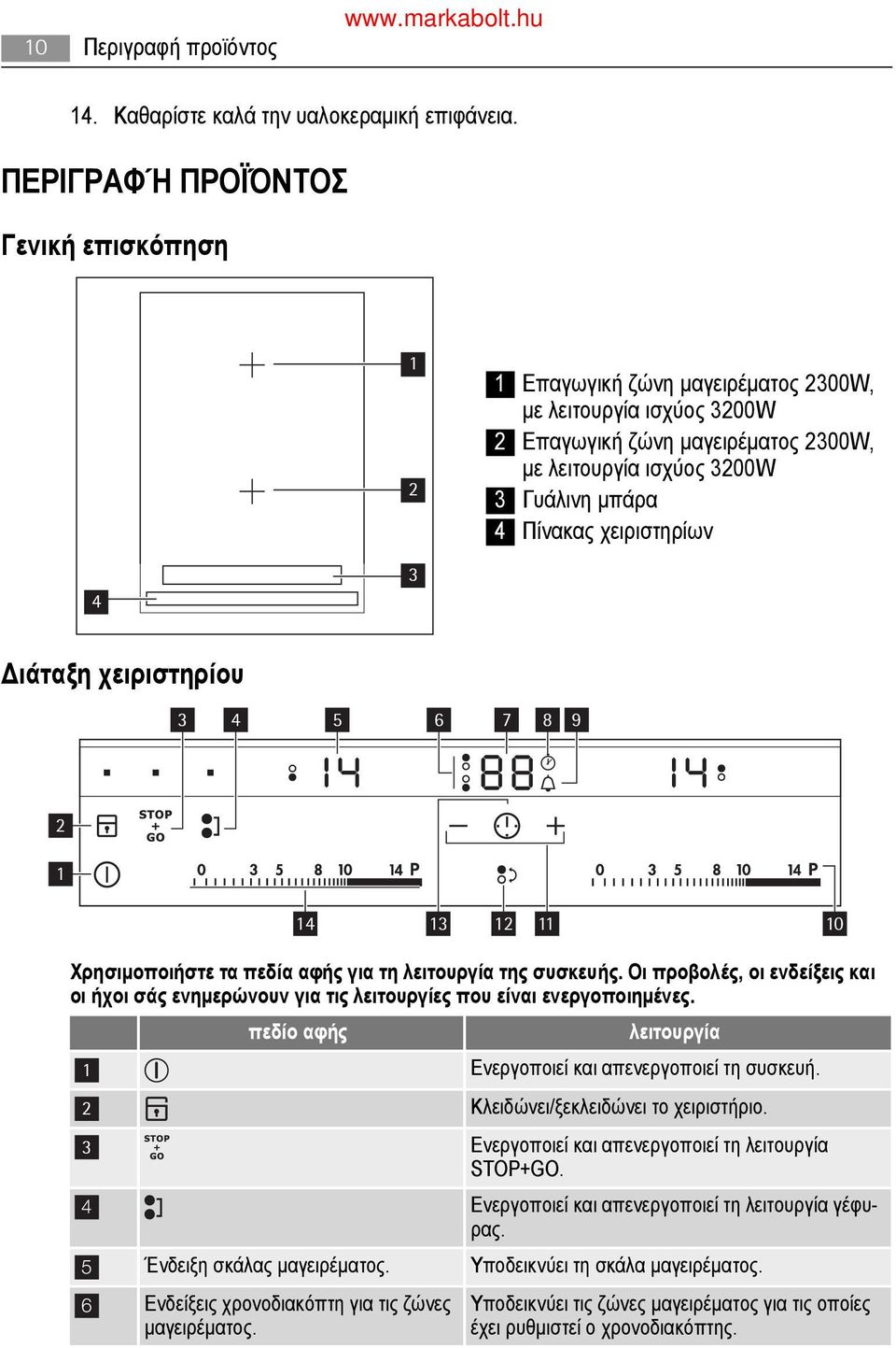 χειριστηρίων 2 3 4 Διάταξη χειριστηρίου 3 4 5 6 7 13 12 8 9 2 1 14 11 10 Χρησιμοποιήστε τα πεδία αφής για τη λειτουργία της συσκευής.