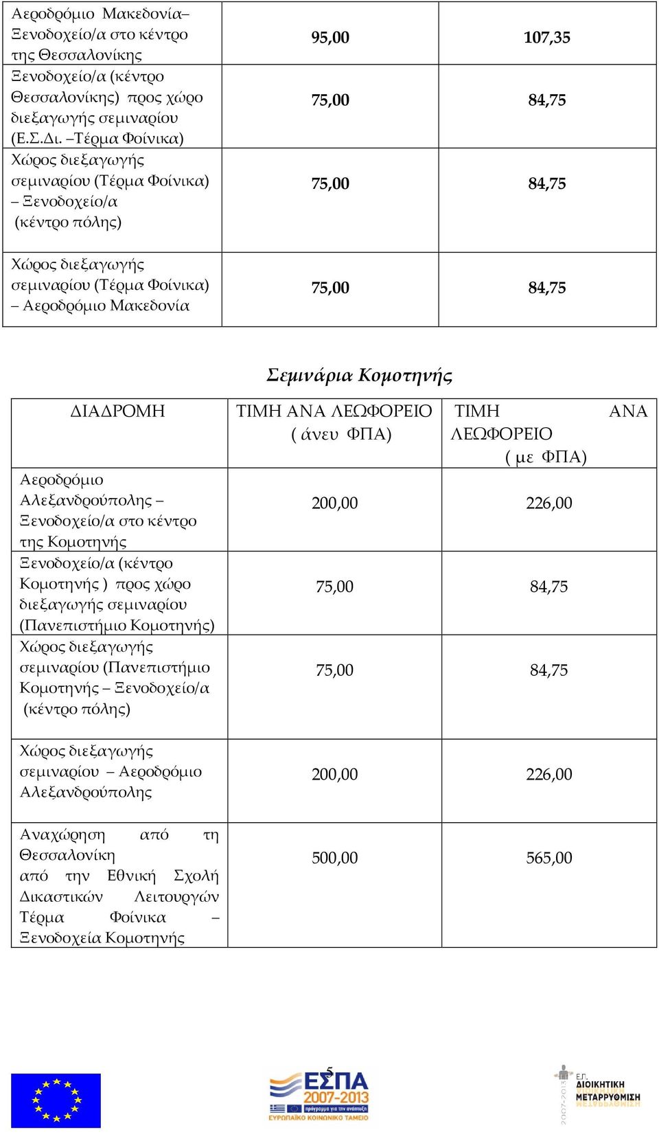 Κομοτηνής Κομοτηνής ) προς χώρο (Πανεπιστήμιο Κομοτηνής) σεμιναρίου (Πανεπιστήμιο Κομοτηνής Ξενοδοχείο/α Σεμινάρια Κομοτηνής ΤΙΜΗ