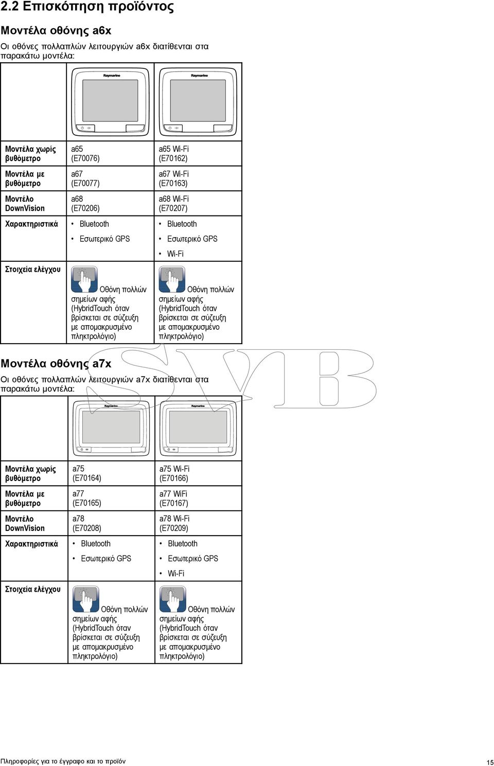 Wi-Fi (E70163) a68 Wi-Fi (E70207) Bluetooth Εσωτερικό GPS Wi-Fi Οθόνη πολλών σημείων αφής (HybridTouch όταν βρίσκεται σε σύζευξη με απομακρυσμένο πληκτρολόγιο) Μοντέλα οθόνης a7x Οι οθόνες πολλαπλών