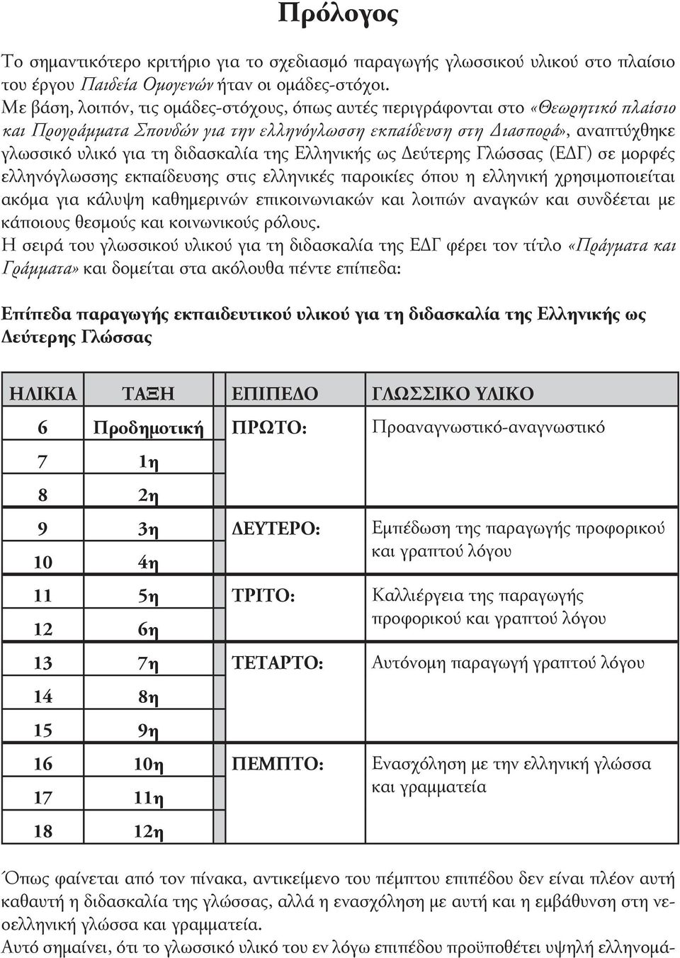 της Ελληνικής ως εύτερης Γλώσσας (Ε Γ) σε μορφές ελληνόγλωσσης εκπαίδευσης στις ελληνικές παροικίες όπου η ελληνική χρησιμοποιείται ακόμα για κάλυψη καθημερινών επικοινωνιακών και λοιπών αναγκών και