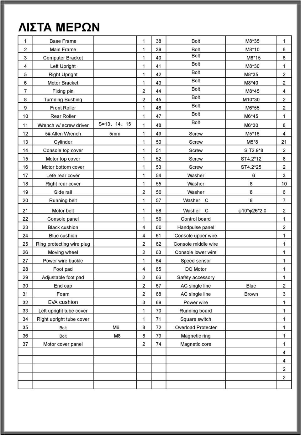 M6*30 8 12 5# Allen Wrench 5mm 1 49 Screw M5*16 4 13 Cylinder 1 50 Screw M5*8 21 14 Console top cover 1 51 Screw S T2.9*8 2 15 Motor top cover 1 52 Screw ST4.