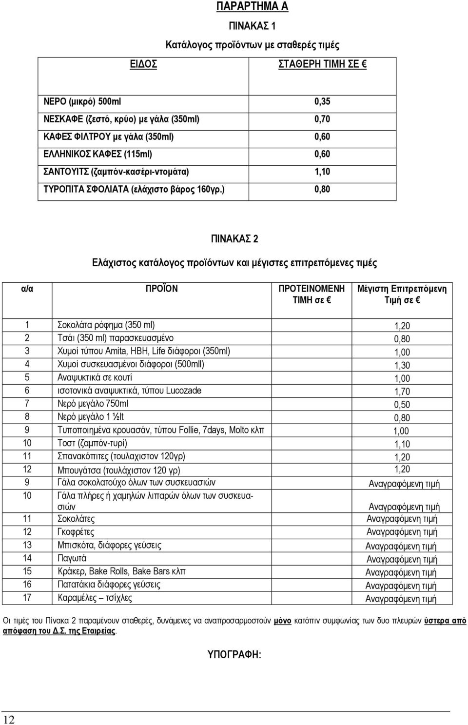 ) 0,80 ΠΙΝΑΚΑΣ 2 Ελάχιστος κατάλογος προϊόντων και μέγιστες επιτρεπόμενες τιμές α/α ΠΡΟΪΟΝ ΠΡΟΤΕΙΝΟΜΕΝΗ ΤΙΜΗ σε Μέγιστη Επιτρεπόμενη Τιμή σε 1 Σοκολάτα ρόφημα (350 ml) 1,20 2 Τσάι (350 ml)