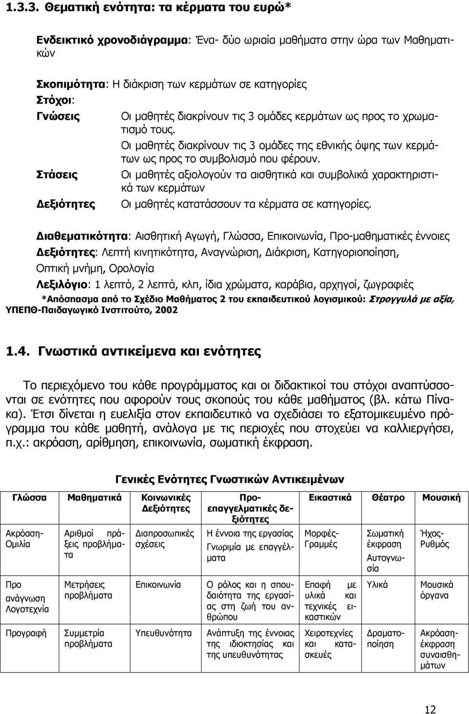 Οι μαθητές αξιολογούν τα αισθητικά και συμβολικά χαρακτηριστικά των κερμάτων Οι μαθητές κατατάσσουν τα κέρματα σε κατηγορίες.