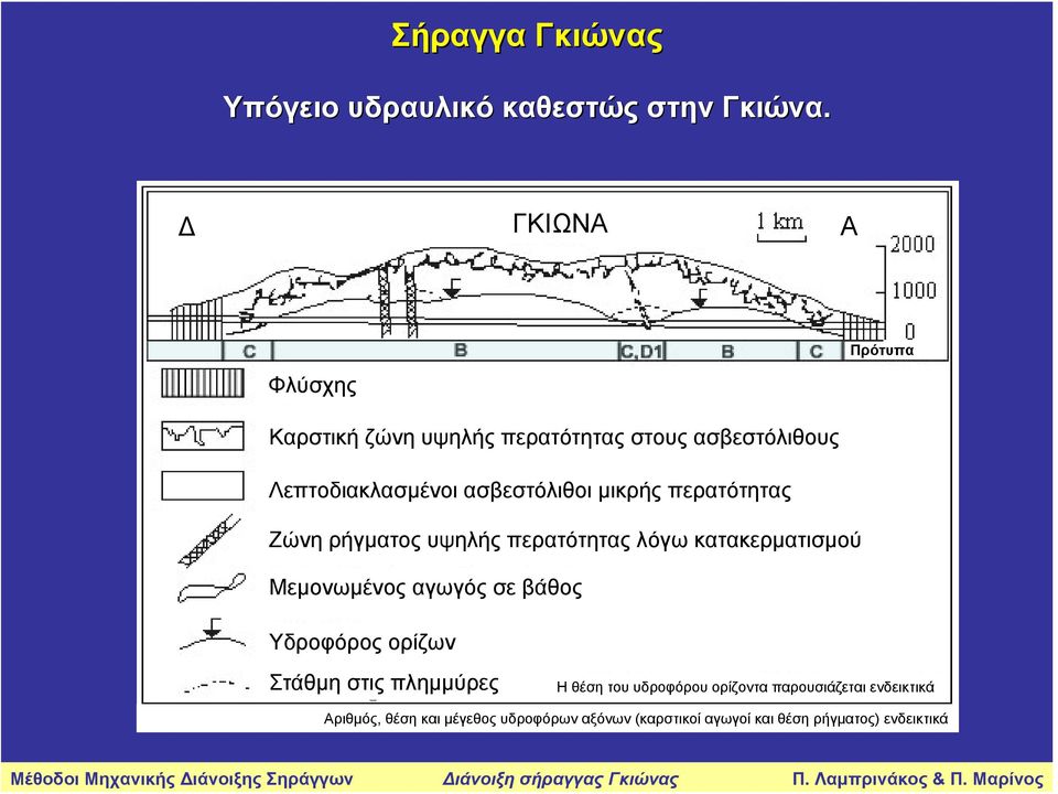 μικρής περατότητας Πρότυπα Ζώνη ρήγματος υψηλής περατότητας λόγω κατακερματισμού Μεμονωμένος αγωγός σε βάθος