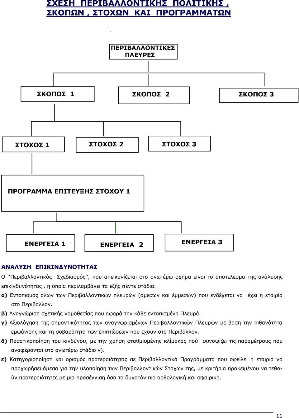 α) Εντοπισµός όλων των Περιβαλλοντικών πλευρών (άµεσων και έµµεσων) που ενδέχεται να έχει η εταιρία στο Περιβάλλον. β) Αναγνώριση σχετικής νοµοθεσίας που αφορά την κάθε εντοπισµένη Πλευρά.