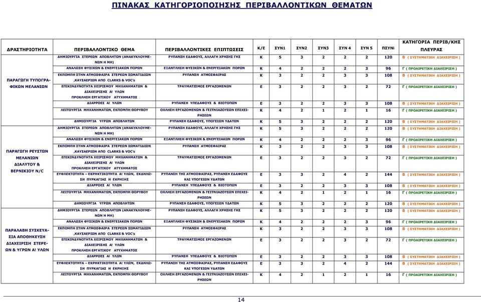 96 Γ ( ΠΡΟΑΙΡΕΤΙΚΗ ΙΑΧΕΙΡΙΣΗ ) ΠΑΡΑΓΩΓΗ ΤΥΠΟΓΡΑ- ΦΙΚΩΝ ΜΕΛΑΝΙΩΝ ΕΚΠΟΜΠΗ ΣΤΗΝ ΑΤΜΟΣΦΑΙΡΑ ΣΤΕΡΕΩΝ ΣΩΜΑΤΙ ΙΩΝ,ΚΑΥΣΑΕΡΙΩΝ ΑΠΟ CLARKS & VOC s ΕΠΙΚΙΝ ΥΝΟΤΗΤΑ ΧΕΙΡΙΣΜΟΥ ΜΗΧΑΝΗΜΑΤΩΝ & ΙΑΧΕΙΡΙΣΗΣ Α!