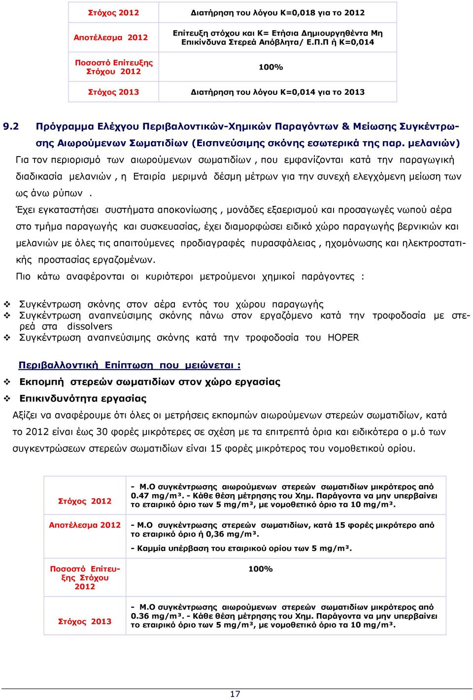 µελανιών) Για τον περιορισµό των αιωρούµενων σωµατιδίων, που εµφανίζονται κατά την παραγωγική διαδικασία µελανιών, η Εταιρία µεριµνά δέσµη µέτρων για την συνεχή ελεγχόµενη µείωση των ως άνω ρύπων.