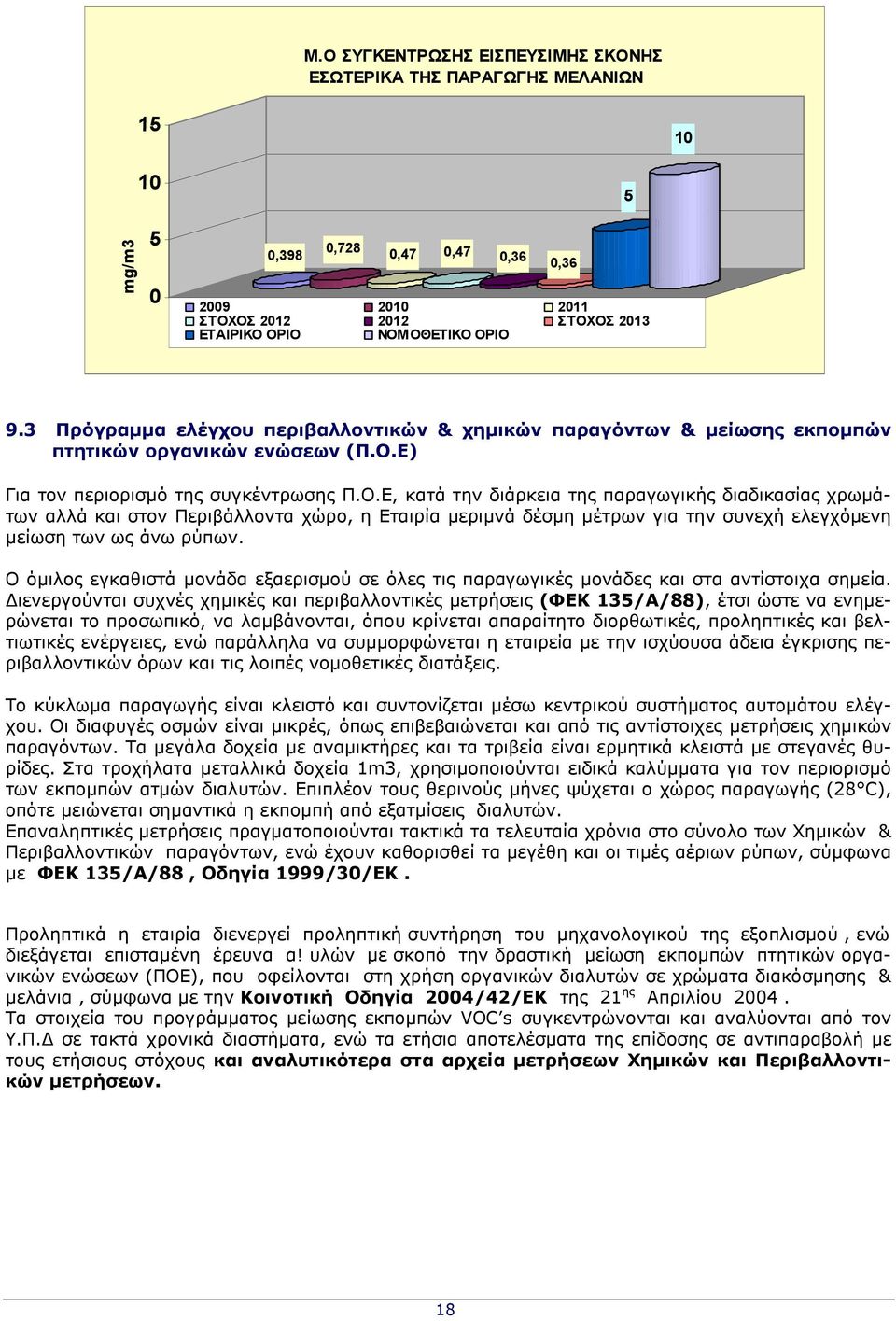 Ε) Για τον περιορισµό της συγκέντρωσης Π.Ο.