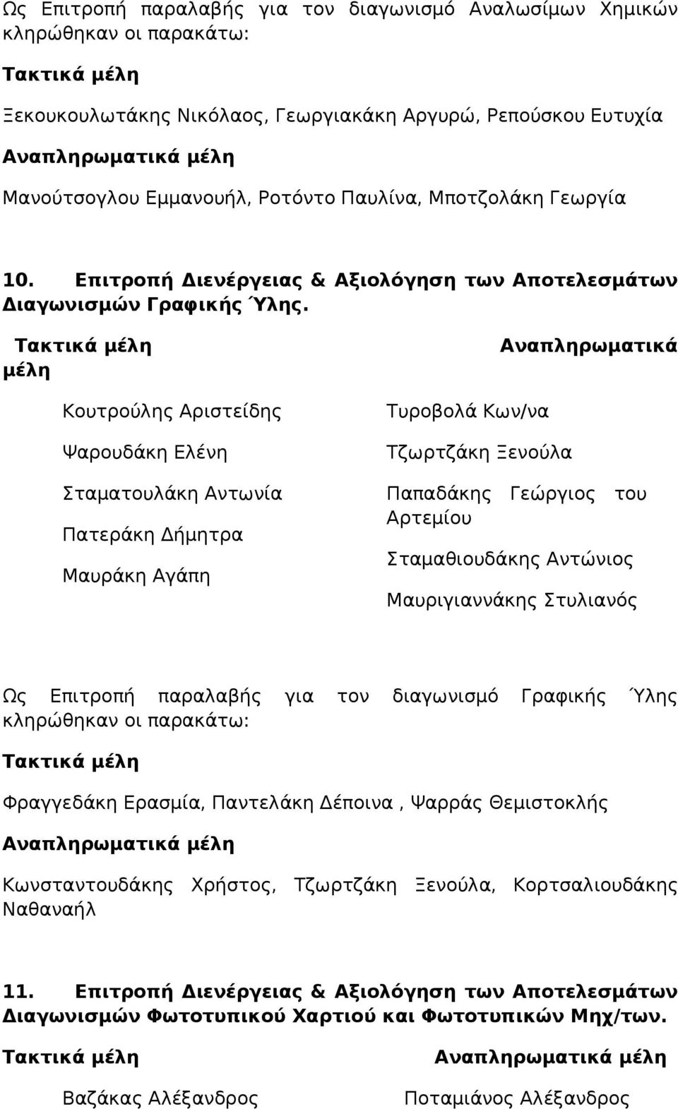 Αναπληρωματικά Κουτρούλης Αριστείδης Ψαρουδάκη Ελένη Σταματουλάκη Αντωνία Πατεράκη Δήμητρα Μαυράκη Αγάπη Τυροβολά Κων/να Τζωρτζάκη Ξενούλα Παπαδάκης Γεώργιος του Αρτεμίου Σταμαθιουδάκης Αντώνιος