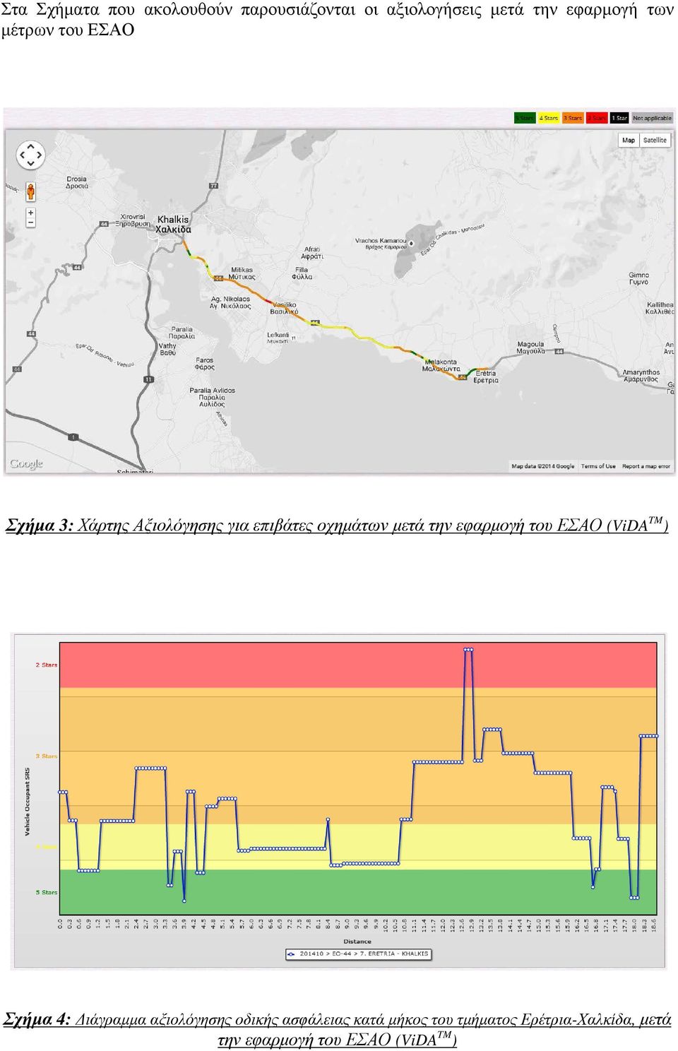 την εφαρμογή του ΕΣΑΟ (ViDA TM ) Σχήμα 4: Διάγραμμα αξιολόγησης οδικής