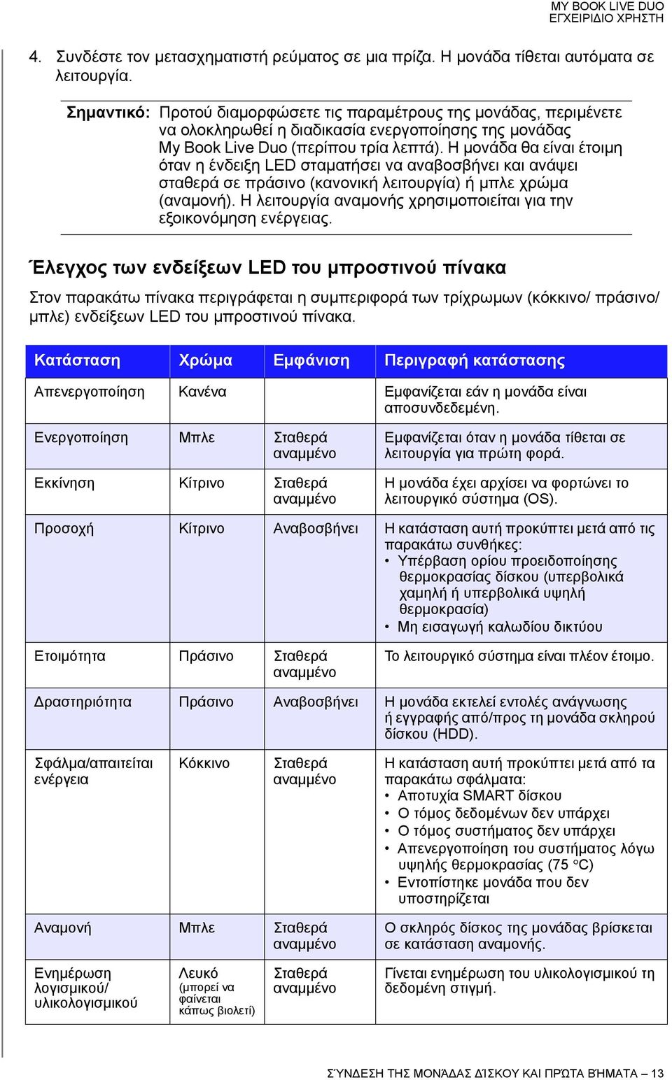 Η μονάδα θα είναι έτοιμη όταν η ένδειξη LED σταματήσει να αναβοσβήνει και ανάψει σταθερά σε πράσινο (κανονική λειτουργία) ή μπλε χρώμα (αναμονή).