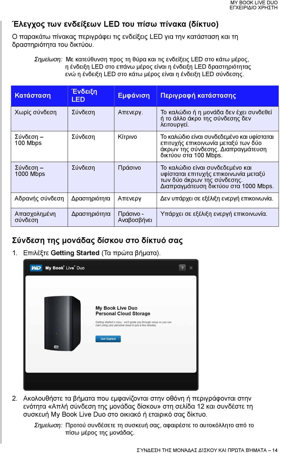 σύνδεσης. MY BOOK LIVE DUO Κατάσταση Ένδειξη LED Εμφάνιση Περιγραφή κατάστασης Χωρίς σύνδεση Σύνδεση Απενεργ. Το καλώδιο ή η μονάδα δεν έχει συνδεθεί ή το άλλο άκρο της σύνδεσης δεν λειτουργεί.