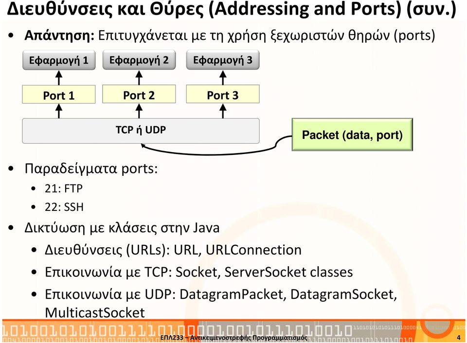 3 TCP ήudp Packet (data, port) Παραδείγματα ports: 21: FTP 22: SSH Δικτύωση με κλάσεις στην Java Διευθύνσεις