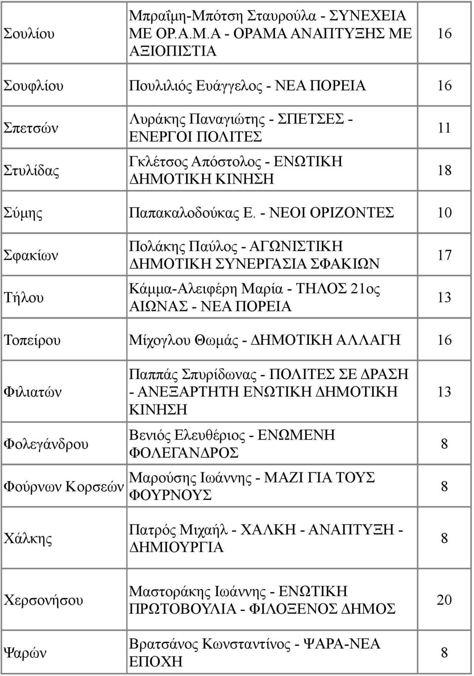 ότση Σταυρούλα - ΣΥΝΕΧΕΙΑ ΜΕ