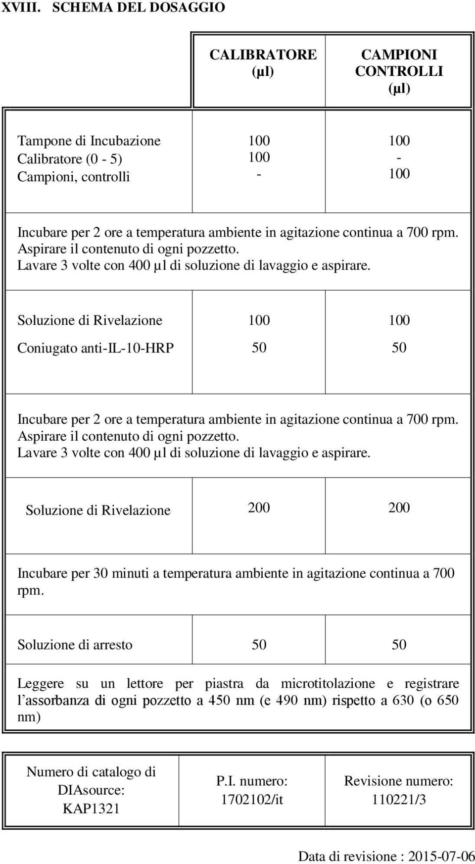 rpm. Aspirare il contenuto di ogni pozzetto. Lavare 3 volte con 400 µl di soluzione di lavaggio e aspirare.