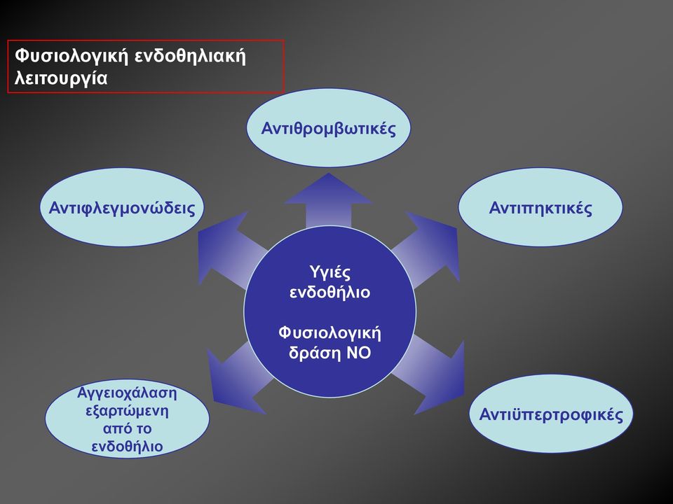 Αληηπεθηηθέο Τγηέο ελδνζήιην Φπζηνινγηθή