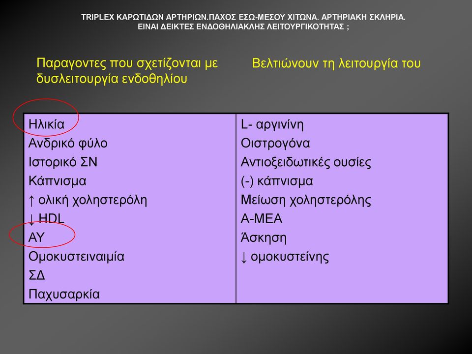 ρνιεζηεξόιε HDL ΑΤ Οκνθπζηεηλαηκία Γ Παρπζαξθία L- αξγηλίλε Οηζηξνγόλα