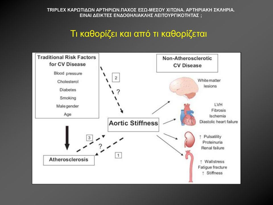 θαη από