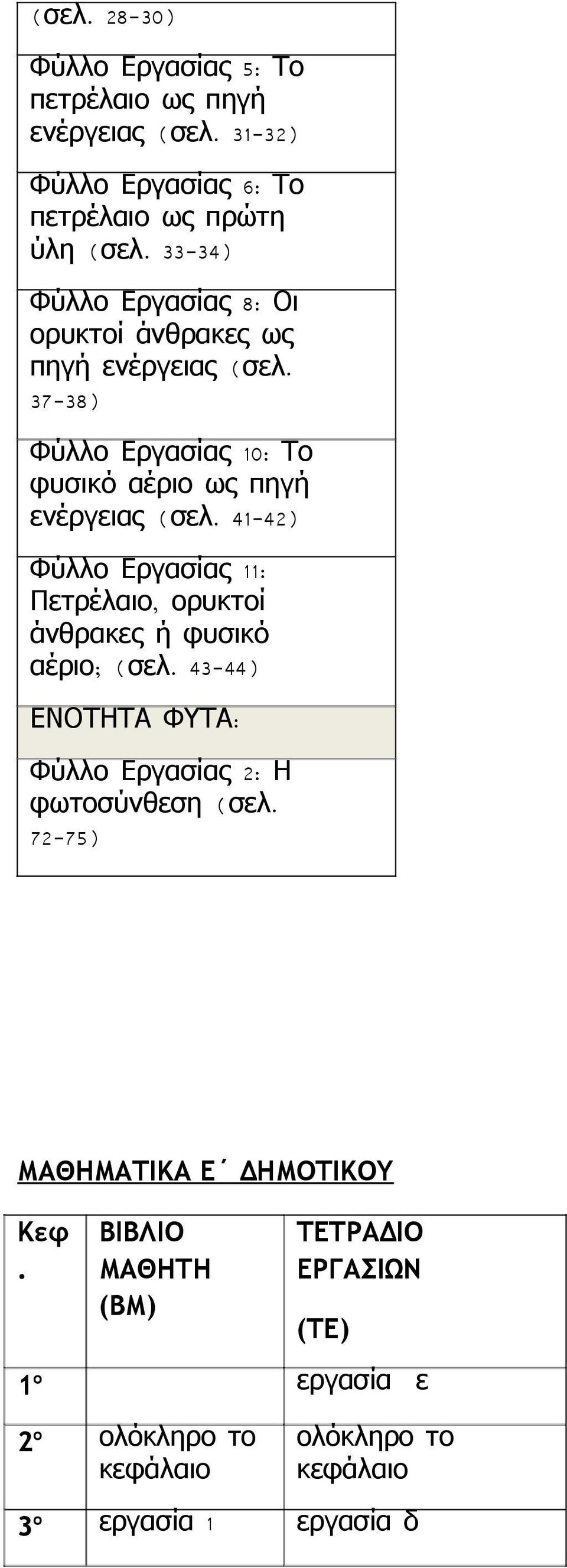 37-38) Φύλλο Εργασίας 10: Το φυσικό αέριο ως πηγή νέργιας ( σλ.