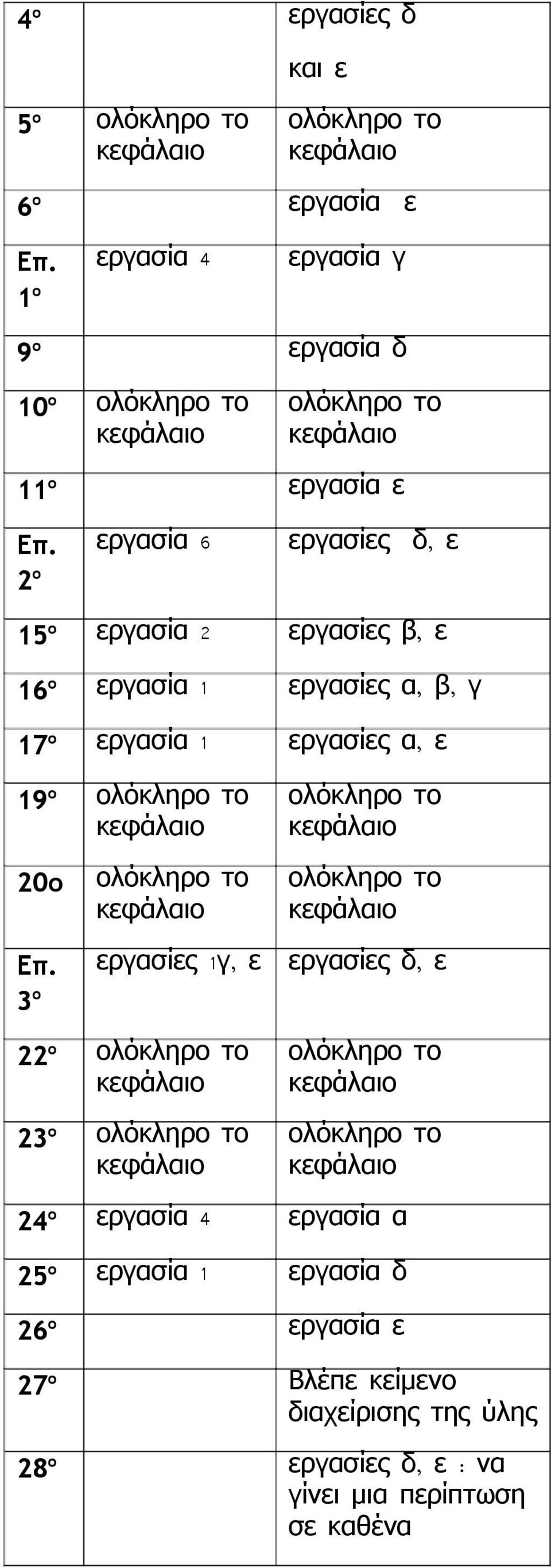 ργασίς α, 19 ο 20ο Επ.