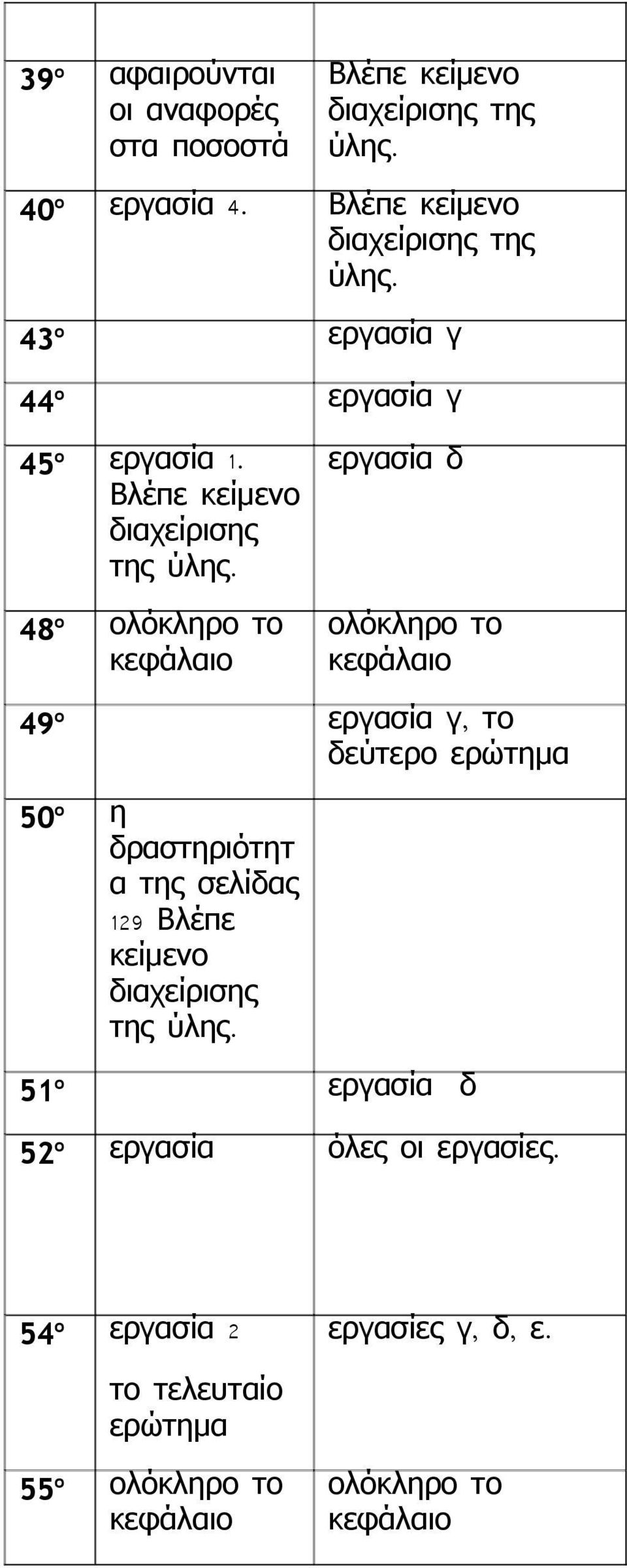 ργασία γ ργασία γ ργασία δ 49 ο ργασία γ, δύτρο ρώτημα 50 ο η α της