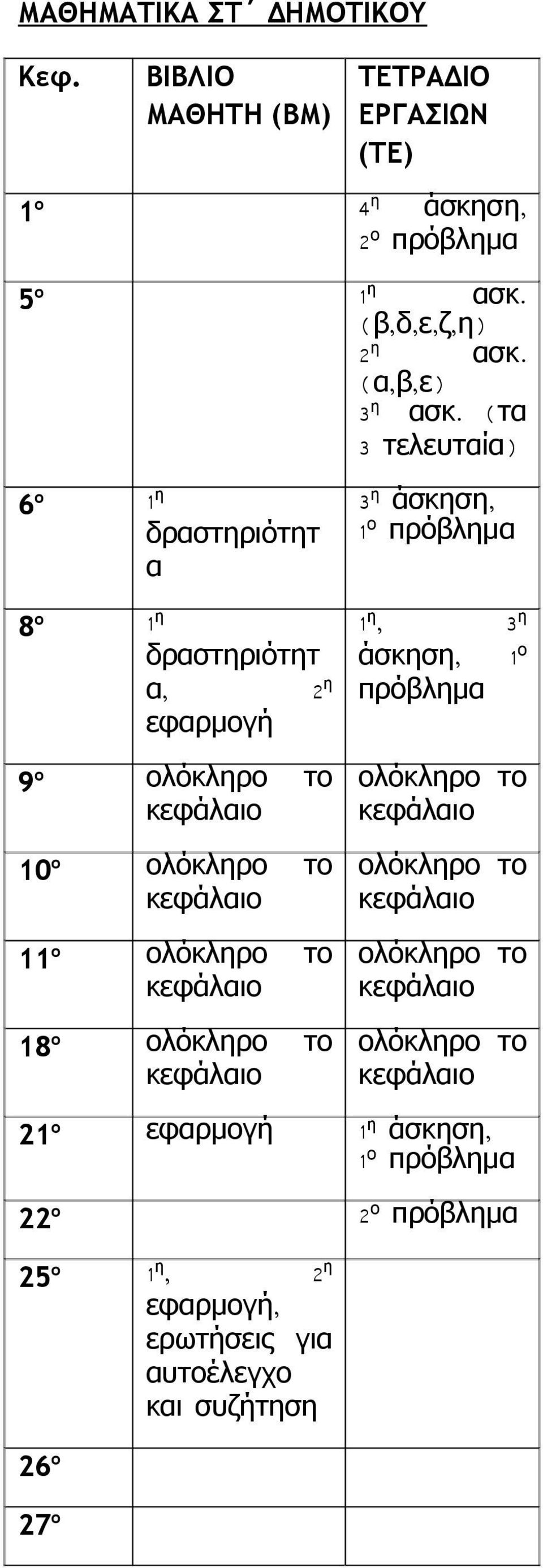 ( β, δ,, ζ, η) 2 η ασκ. ( α, β, ) 3 η ασκ.