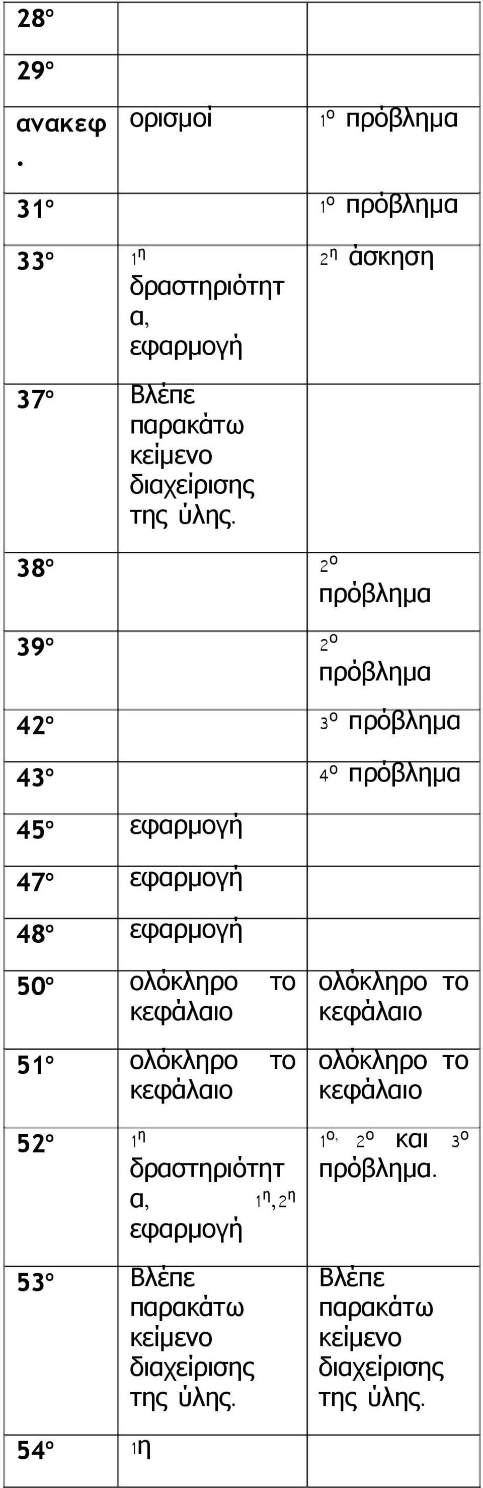 ο Βλέπ 38 ο 2 ο 39 ο 2 ο πρόβλημα πρόβλημα 42 ο 3 ο πρόβλημα 43 ο 4 ο