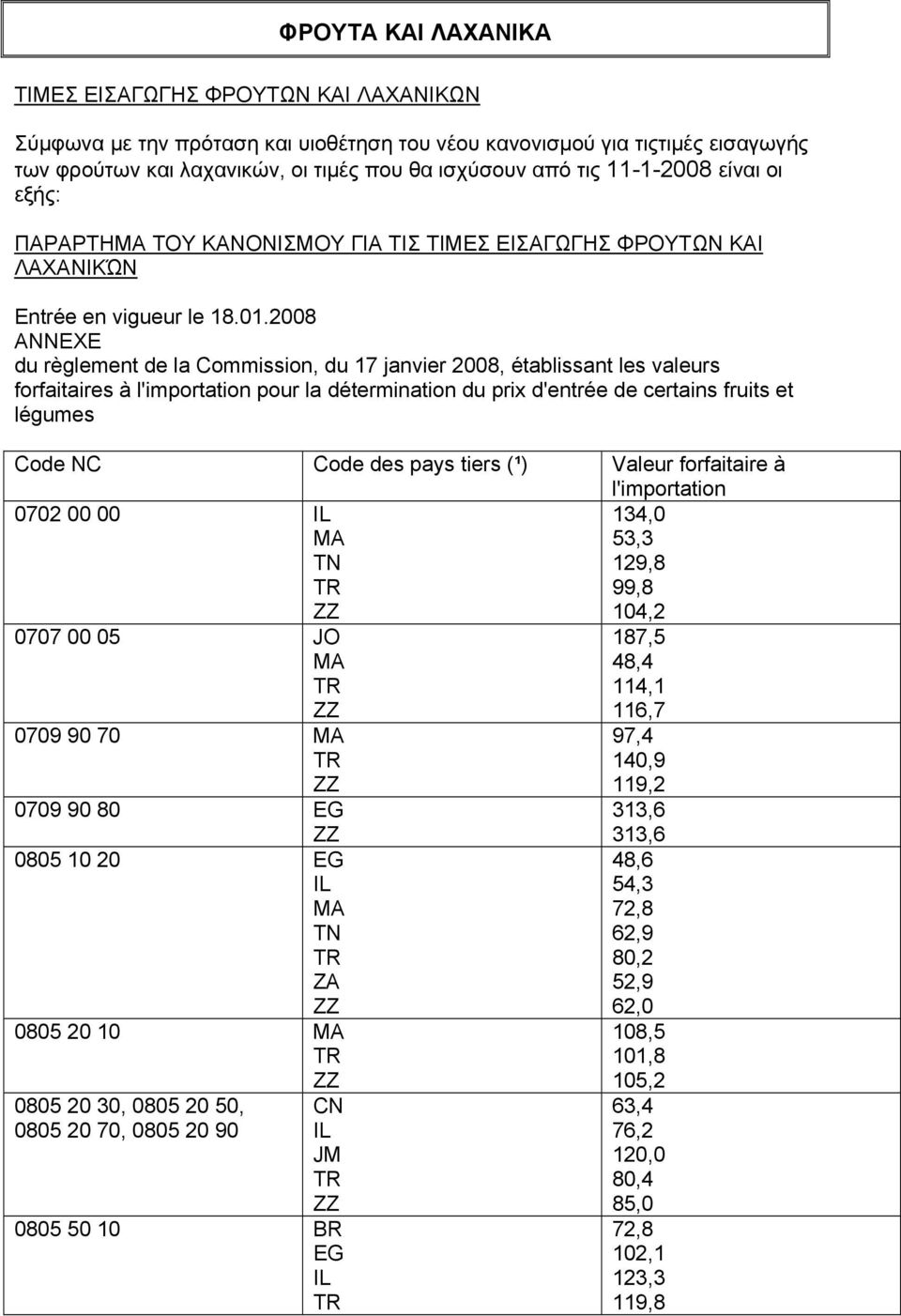 2008 ANNEXE du règlement de la Commission, du 17 janvier 2008, établissant les valeurs forfaitaires à l'importation pour la détermination du prix d'entrée de certains fruits et légumes Code NC Code