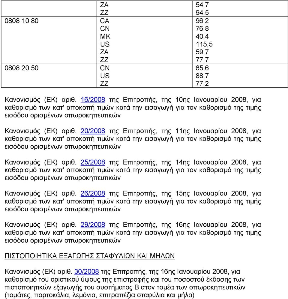 20/2008 της Επιτροπής, της 11ης Ιανουαρίου 2008, για καθορισµό των κατ' αποκοπή τιµών κατά την εισαγωγή για τον καθορισµό της τιµής εισόδου ορισµένων οπωροκηπευτικών Κανονισµός (ΕΚ) αριθ.