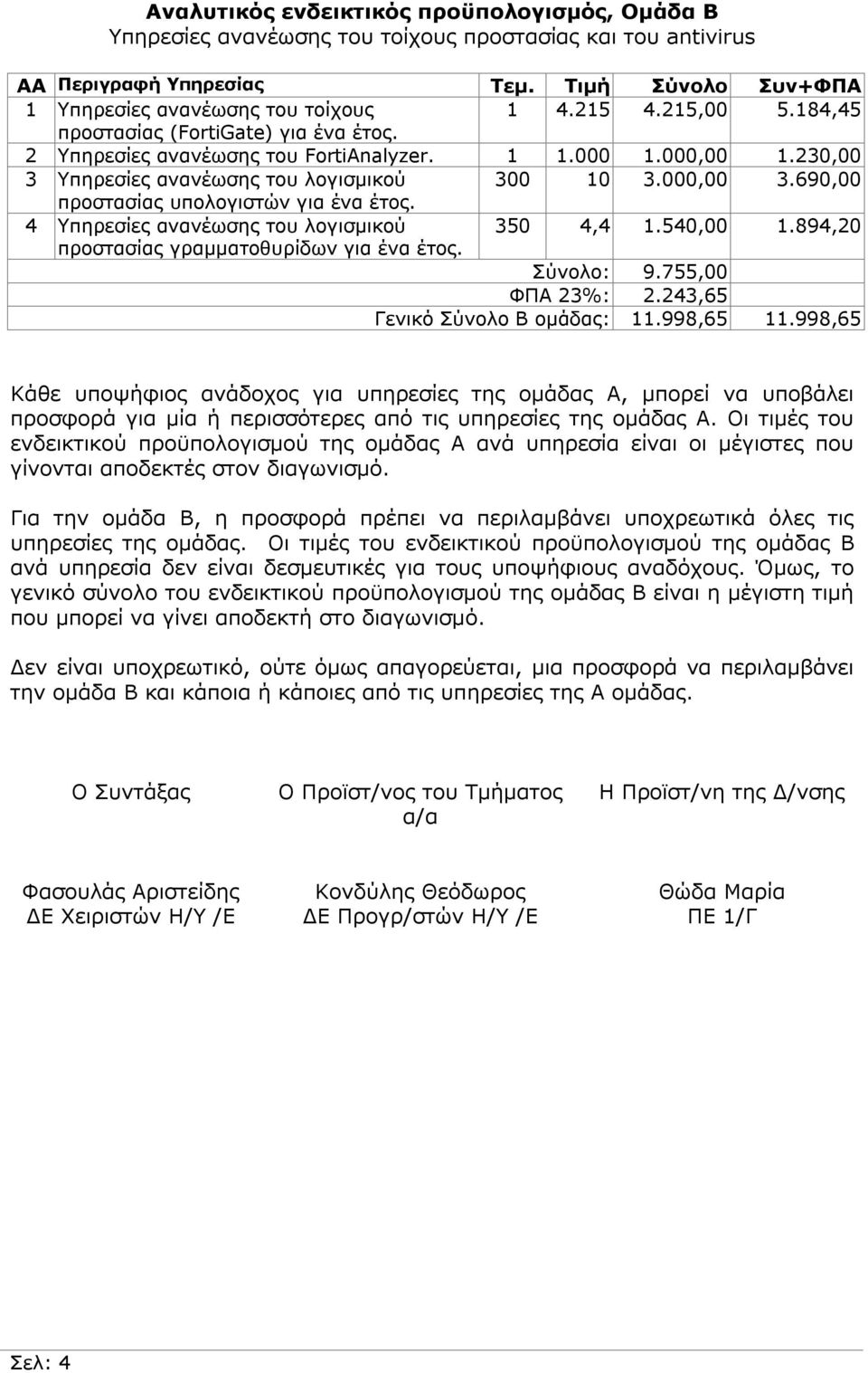 690,00 προστασίας υπολογιστών για ένα έτος. 4 Υπηρεσίες ανανέωσης του λογισμικού 350 4,4 1.540,00 1.894,20 προστασίας γραμματοθυρίδων για ένα έτος. Σύνολο: 9.755,00 ΦΠΑ 23%: 2.