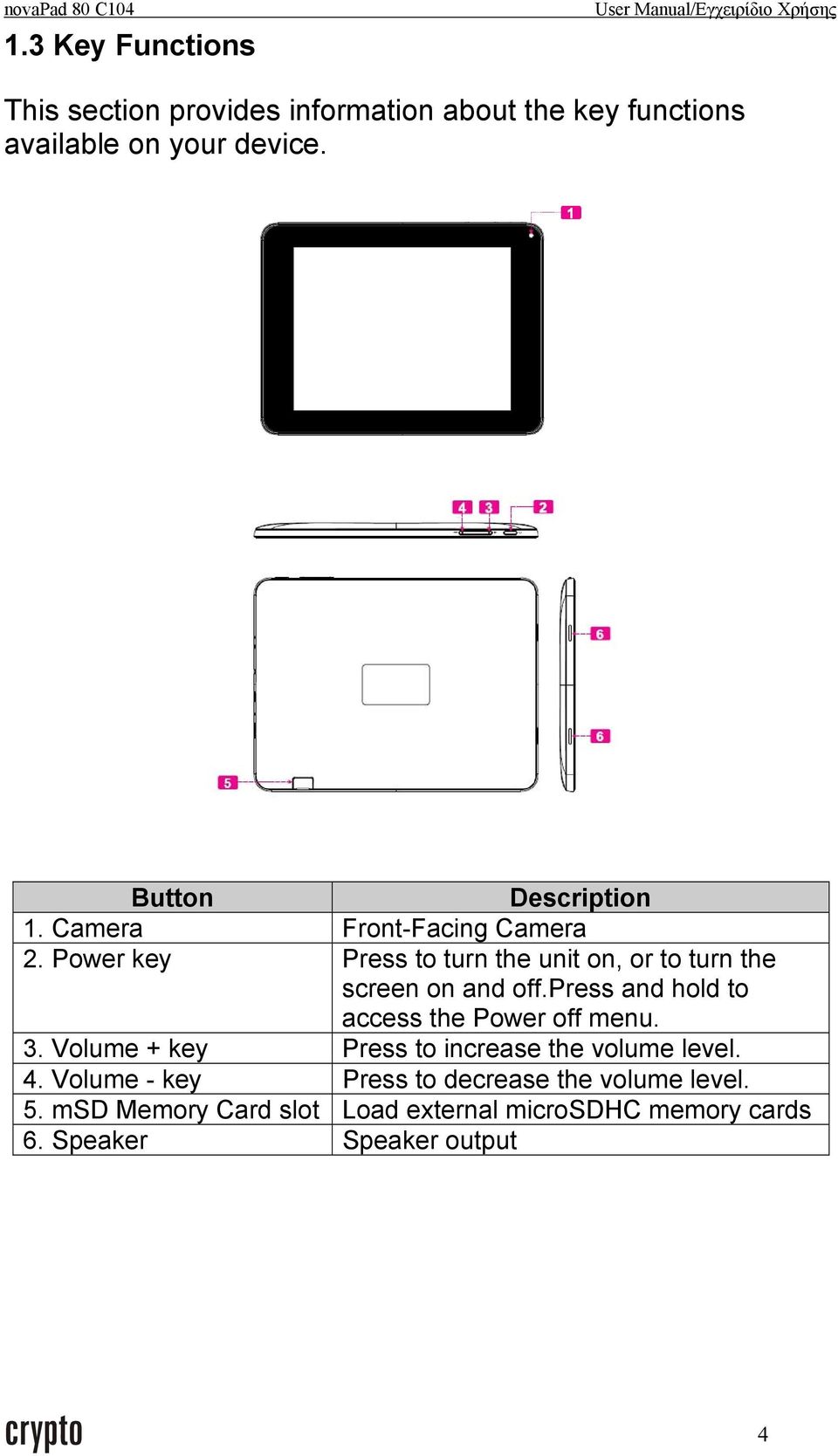 Power key Press to turn the unit on, or to turn the screen on and off.press and hold to access the Power off menu.