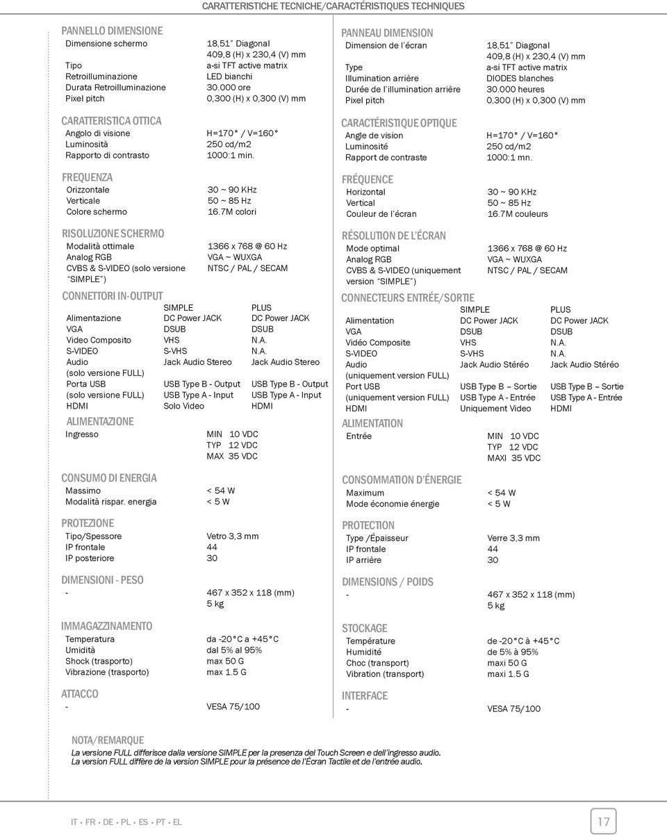 230,4 (V) mm a-si TFT active matrix LED bianchi 30.000 ore 0,300 (H) x 0,300 (V) mm H=170 / V=160 250 cd/m2 1000:1 min. 30 ~ 90 KHz 50 ~ 85 Hz 16.